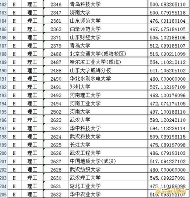 2017年全國(guó)各高校在甘肅一本提檔分?jǐn)?shù)線公布 北大660分，清華659分領(lǐng)跑