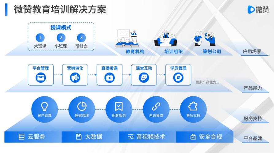 微贊科技 引領企業直播營銷新紀元