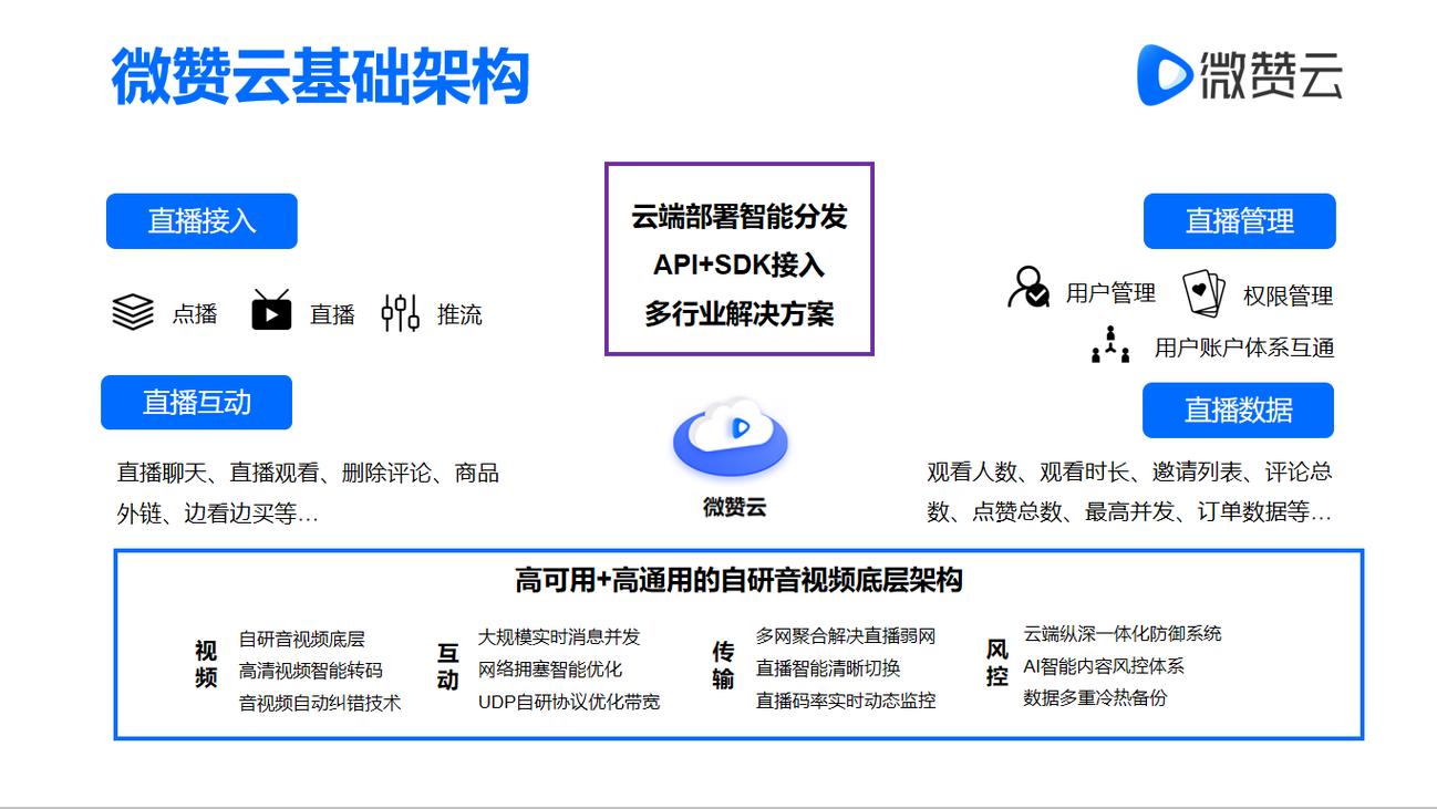 微贊科技 從2015年出發，賦能直播與私域生態的數字化先鋒